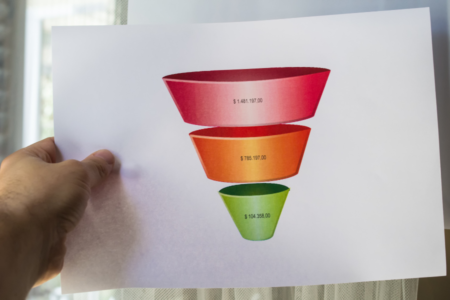 How to Build a High-Converting Sales Funnel Using Digital Marketing Tactics